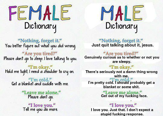 Language – Men vs Women