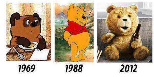 Teddy Evolution